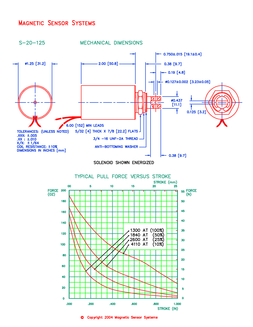 Tubular Pull Solenoid S-20-125, Page 2